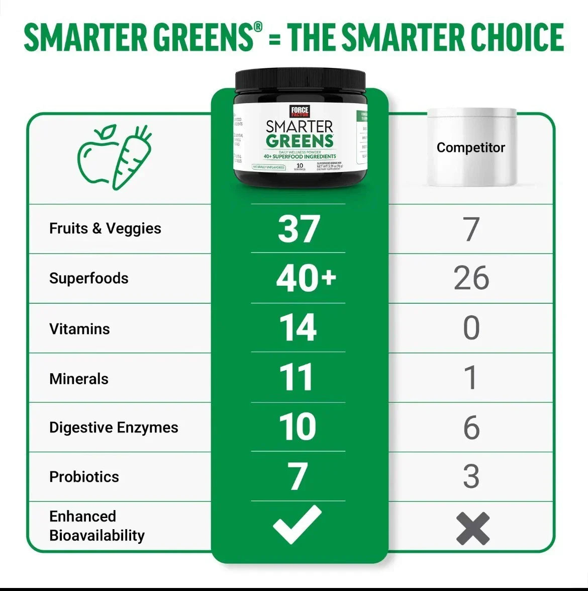 【US seller】Smarter Greens - 40+ Superfoods, 125M CFUs Probiotics, for Gut Health-Shop