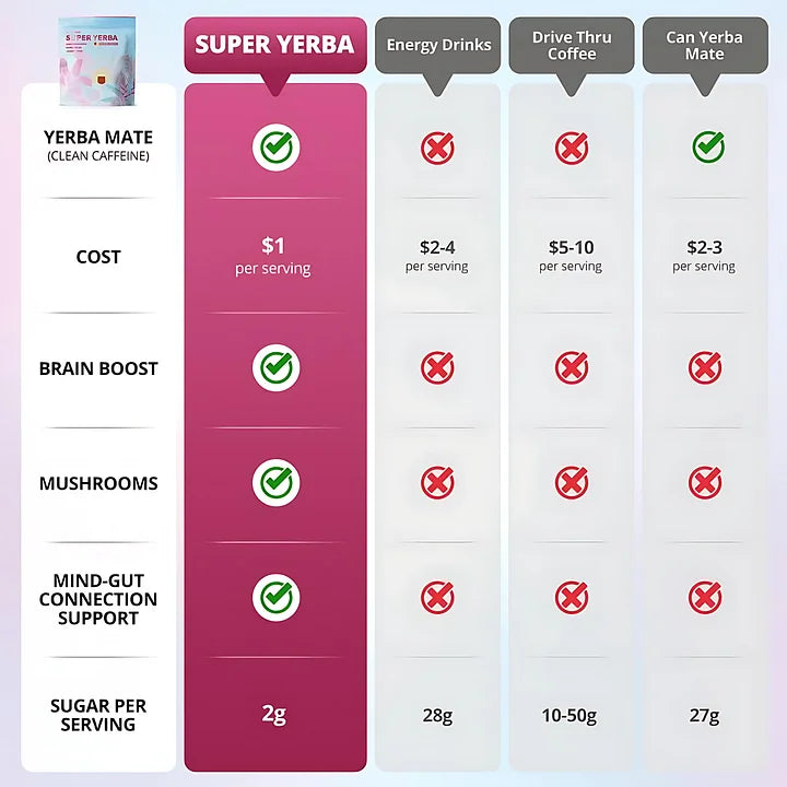 ZOOONE Super Yerba | Yerba Mate Instant Tea Powder | RASPBERRY LEMONADE Flavor | 30 Servings