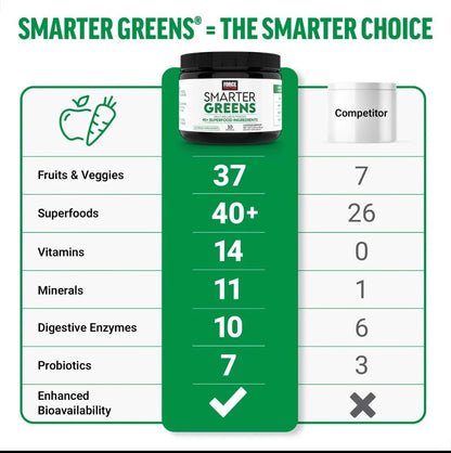 【US seller】Smarter Greens - 40+ Superfoods, 125M CFUs Probiotics, for Gut Health-Shop